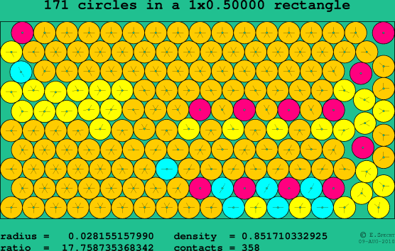 171 circles in a rectangle