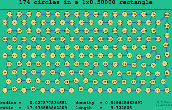 174 circles in a rectangle