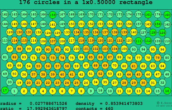 176 circles in a rectangle