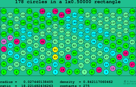 178 circles in a rectangle