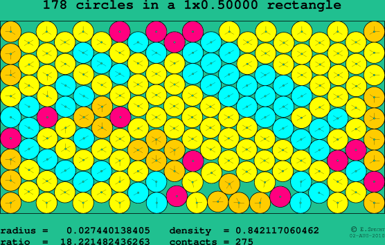 178 circles in a rectangle