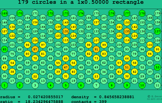 179 circles in a rectangle