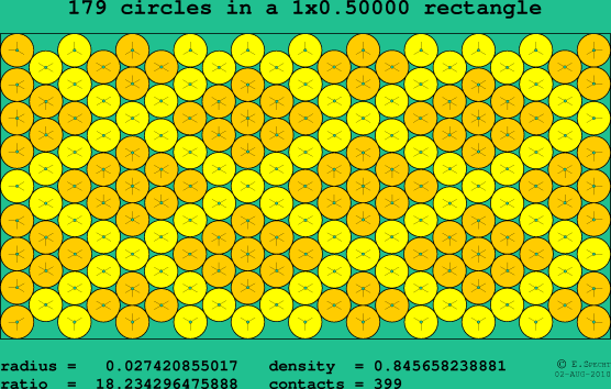 179 circles in a rectangle