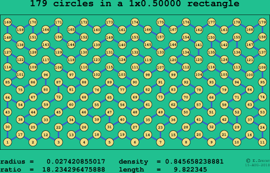 179 circles in a rectangle
