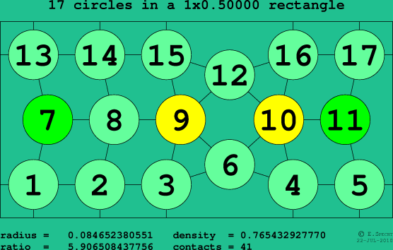 17 circles in a rectangle