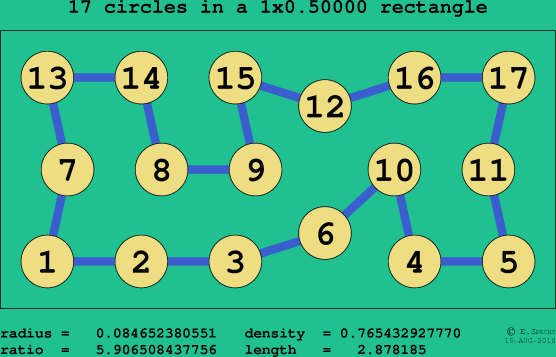 17 circles in a rectangle