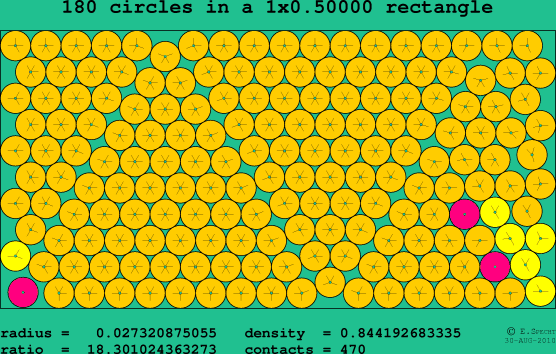 180 circles in a rectangle