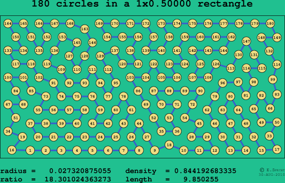 180 circles in a rectangle