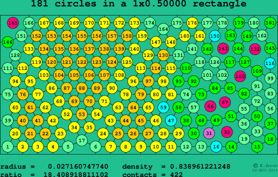 181 circles in a rectangle