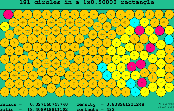 181 circles in a rectangle