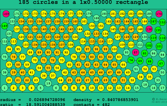 185 circles in a rectangle