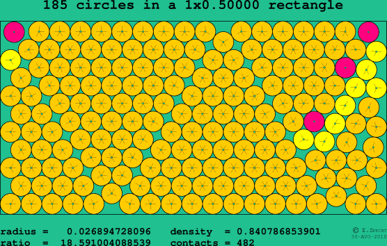 185 circles in a rectangle