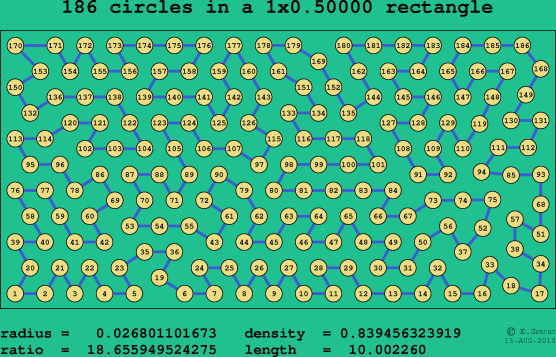 186 circles in a rectangle