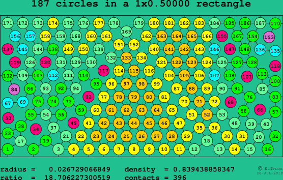 187 circles in a rectangle