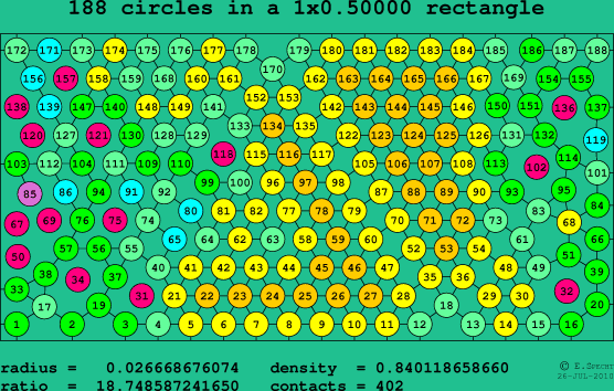 188 circles in a rectangle