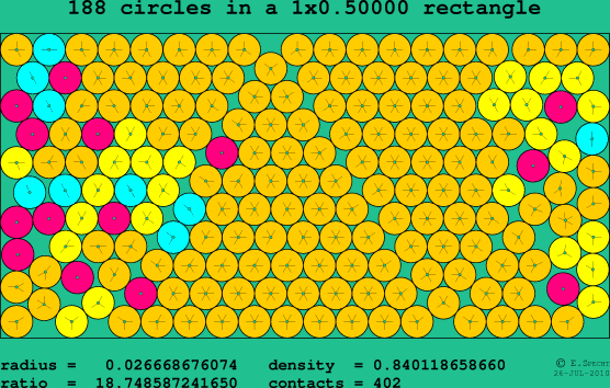 188 circles in a rectangle