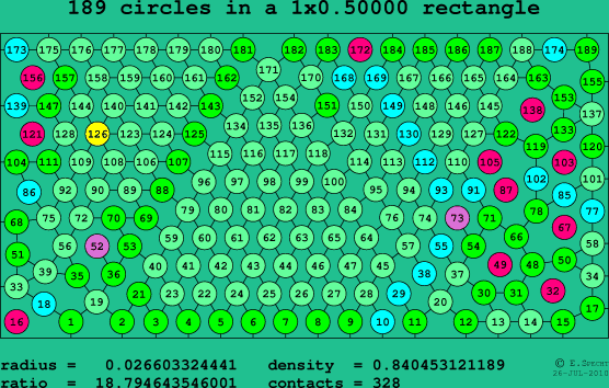 189 circles in a rectangle