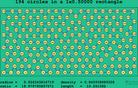 194 circles in a rectangle