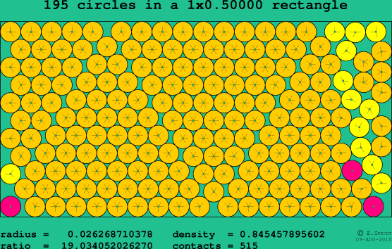 195 circles in a rectangle