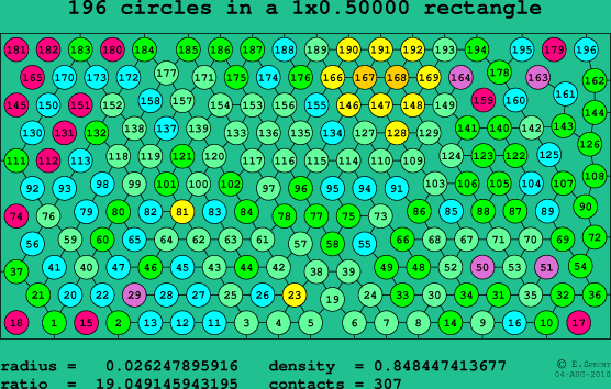 196 circles in a rectangle