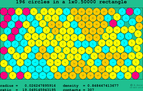 196 circles in a rectangle