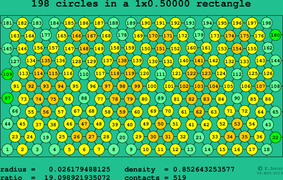 198 circles in a rectangle