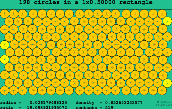 198 circles in a rectangle