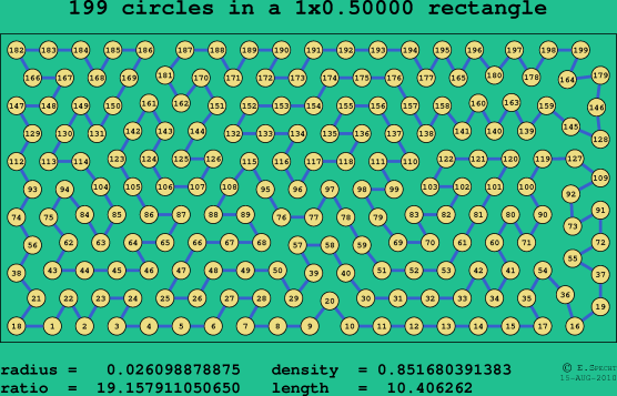 199 circles in a rectangle