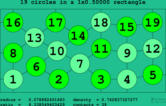 19 circles in a rectangle