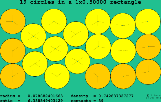 19 circles in a rectangle