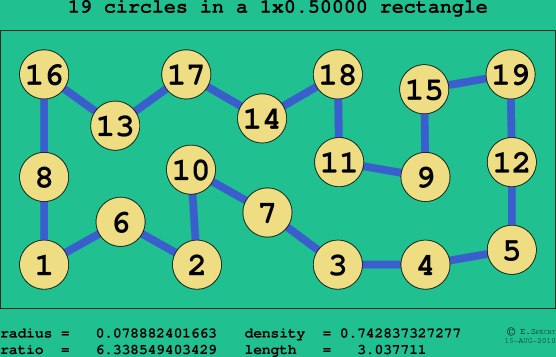 19 circles in a rectangle