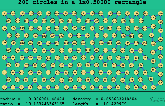 200 circles in a rectangle