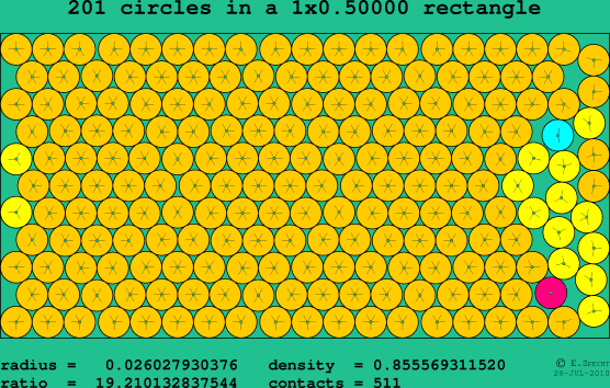 201 circles in a rectangle