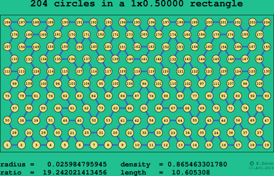204 circles in a rectangle