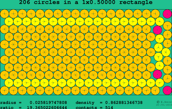 206 circles in a rectangle