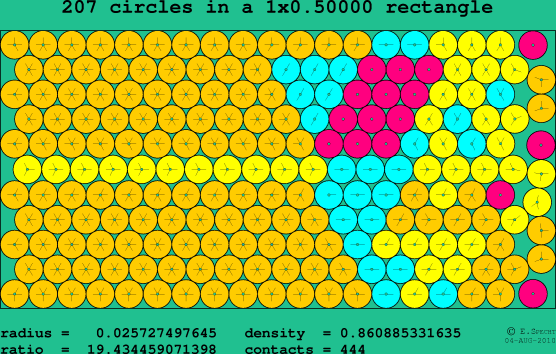 207 circles in a rectangle
