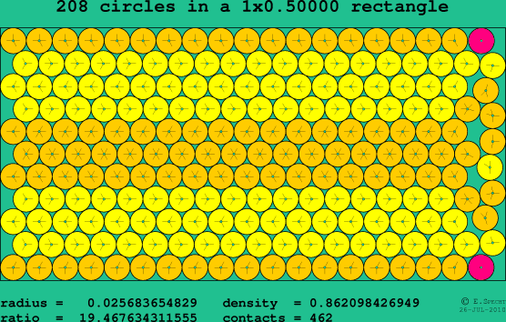208 circles in a rectangle