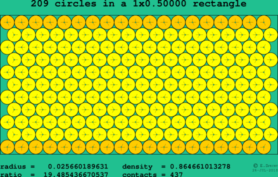 209 circles in a rectangle
