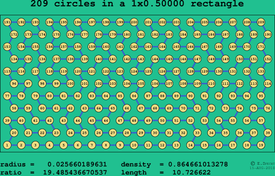 209 circles in a rectangle