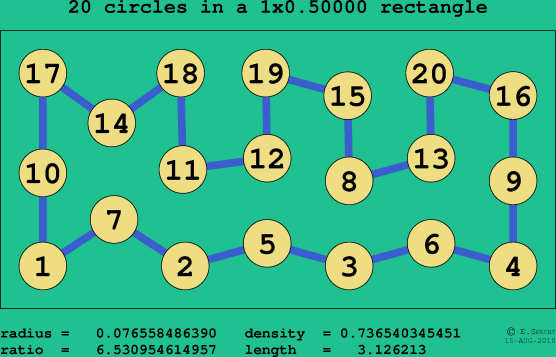 20 circles in a rectangle