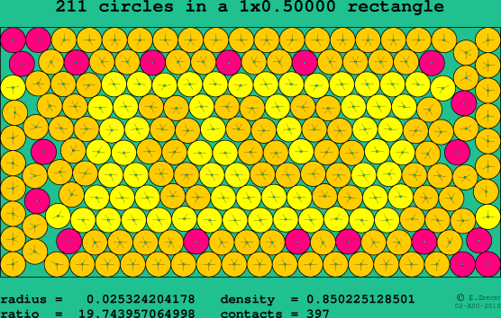 211 circles in a rectangle