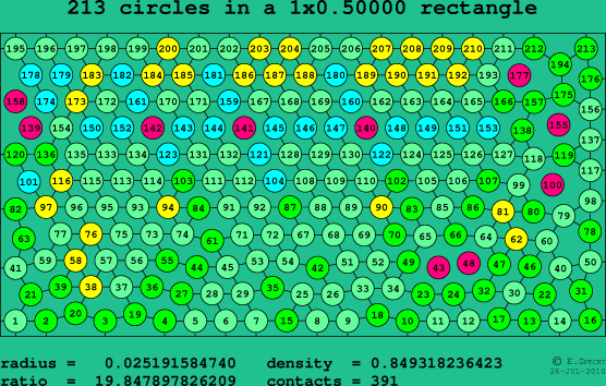 213 circles in a rectangle