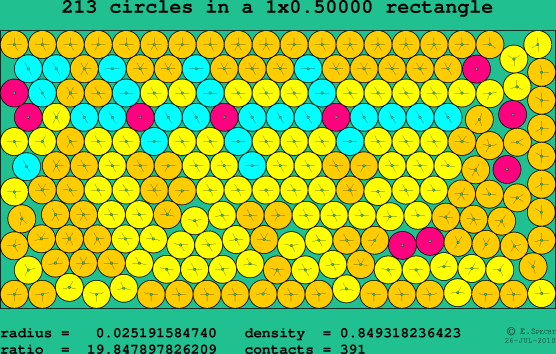 213 circles in a rectangle