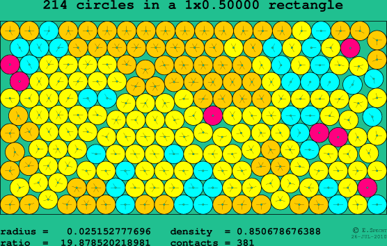 214 circles in a rectangle