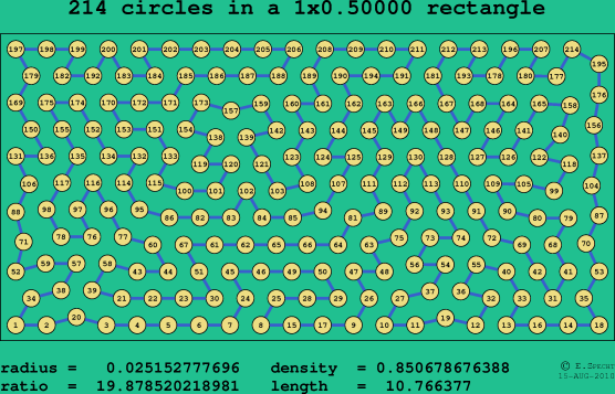 214 circles in a rectangle