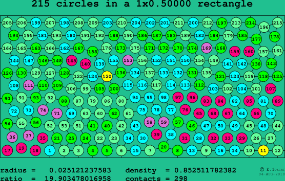 215 circles in a rectangle