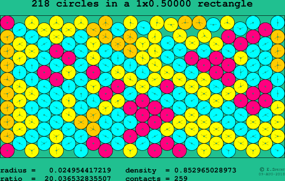 218 circles in a rectangle