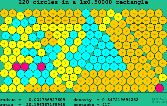 220 circles in a rectangle