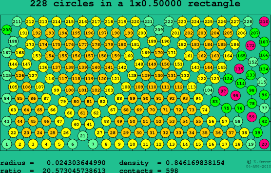 228 circles in a rectangle