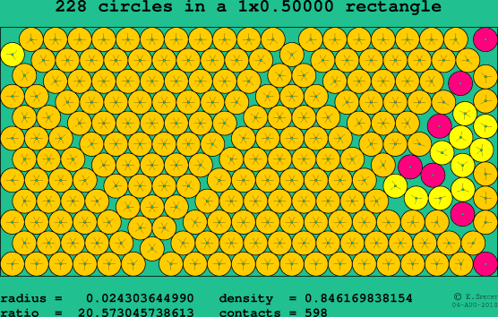 228 circles in a rectangle